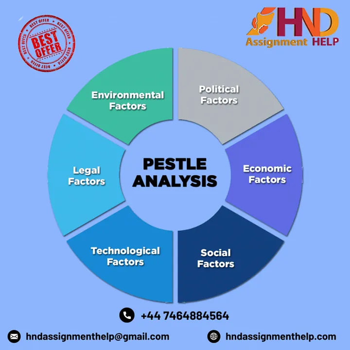 Tesco Pestle Analysis