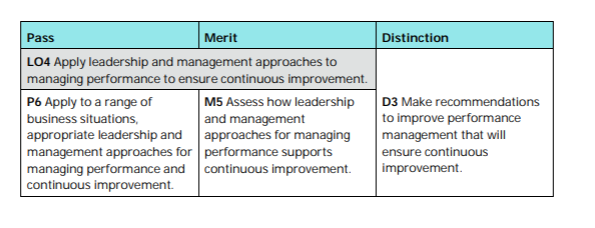 A close-up of a list of tasks
AI-generated content may be incorrect.