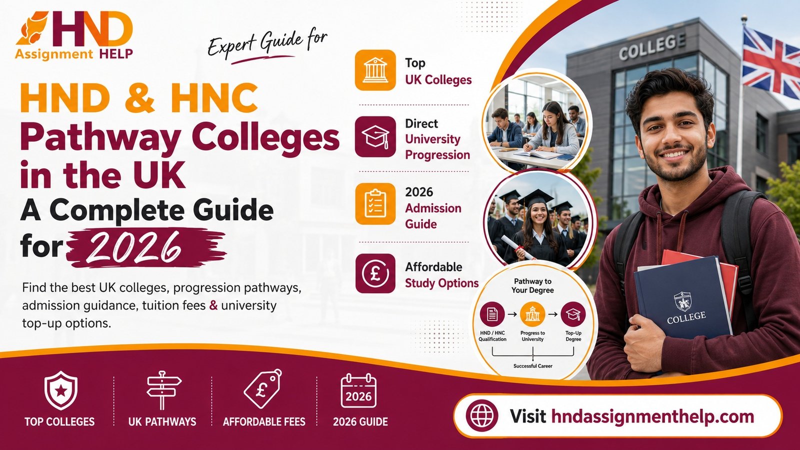 HND & HNC Pathway Colleges in the UK: A Complete Guide for 2026